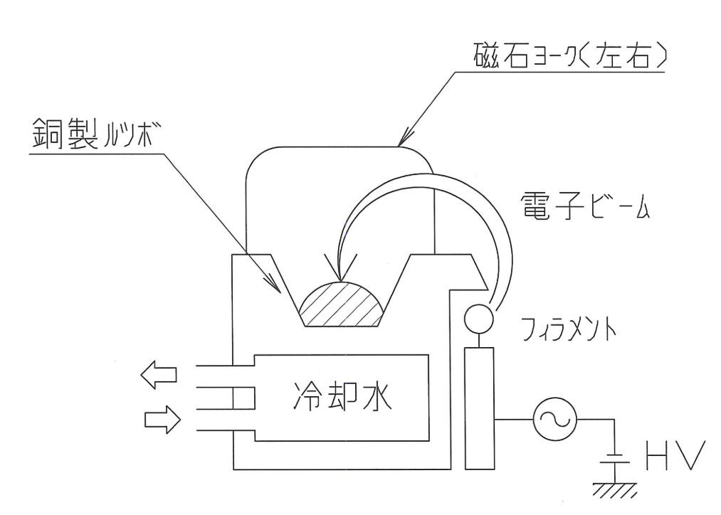 EBガンの構造略図